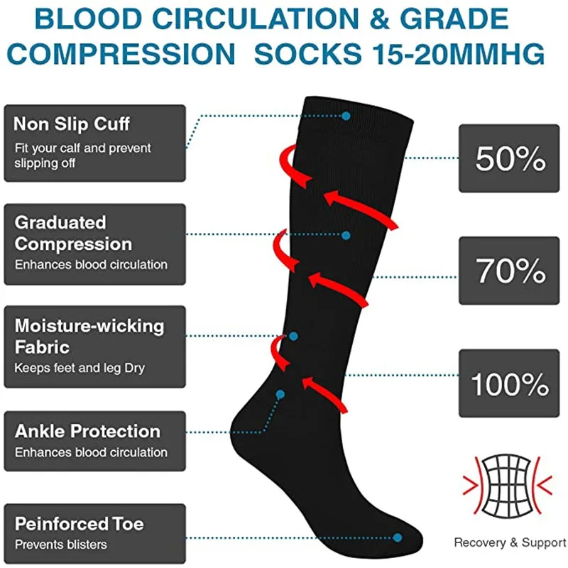 Chaussettes de Compression Méd - Compression Sock Medical avis et prix